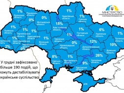 В Запорожской области произошло наибольшее количество случаев, которые могут дестабилизировать украинское общество