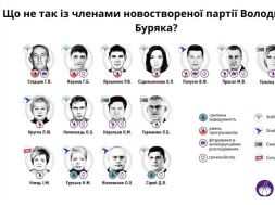 Що не так із членами новоствореної партії Володимира Буряка?