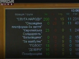 Рада приняла «антиколомойский» закон: как голосовали нардепы из Днепра