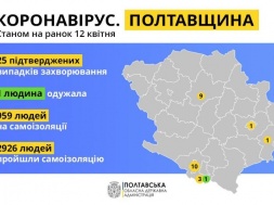На Полтавщині 25 підтверджених випадків Covid-19: 24 людини хворіють на коронавірус, 1 одужала